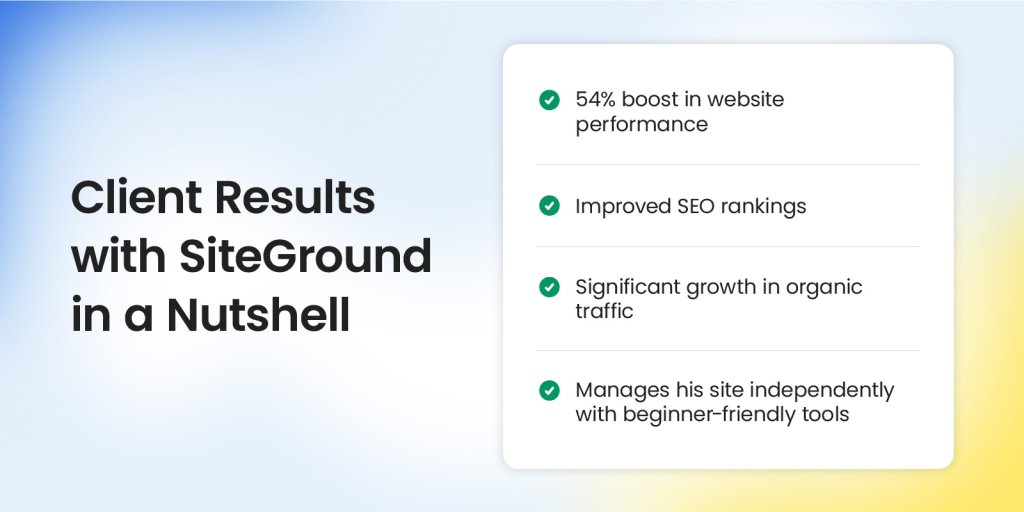 "Client Results with SiteGround in a Nutshell" infographic showing four key benefits with green checkmarks: 54% boost in website performance, Improved SEO rankings, Significant growth in organic traffic, and Manages his site independently with beginner-friendly tools. The image has a purple gradient background with white text boxes containing the results.Retry