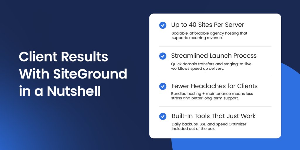 A promotional image highlighting client benefits with SiteGround, featuring a dark blue background with white text "Client Results With SiteGround in a Nutshell." On the right, a white card lists four benefits: "Up to 40 Sites Per Server" with scalable agency hosting, "Streamlined Launch Process" with quick domain transfers, "Fewer Headaches for Clients" with bundled hosting and support, and "Built-In Tools That Just Work" with daily backups, SSL, and Speed Optimizer.