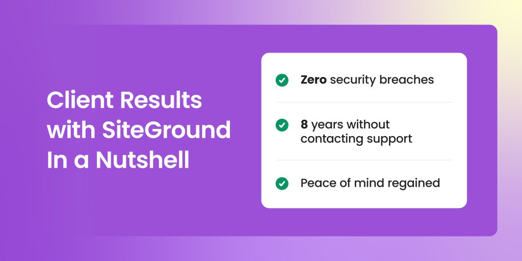 Purple graphic showing client results with SiteGround including zero security breaches, 8 years without contacting support, and peace of mind regained