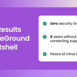 Purple graphic showing client results with SiteGround including zero security breaches, 8 years without contacting support, and peace of mind regained