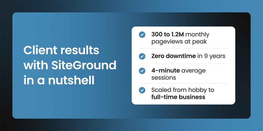 Client results summary showing japonismo.com growth metrics: 300 to 1.2M monthly pageviews at peak, zero downtime in 9 years, 4-minute average sessions, and scaled from hobby to full-time business
