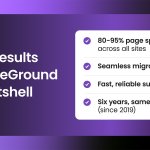 Graphic showing client results with SiteGround: 80-95% page speed across all sites, seamless migrations, fast reliable support, and six years on the same platform since 2019