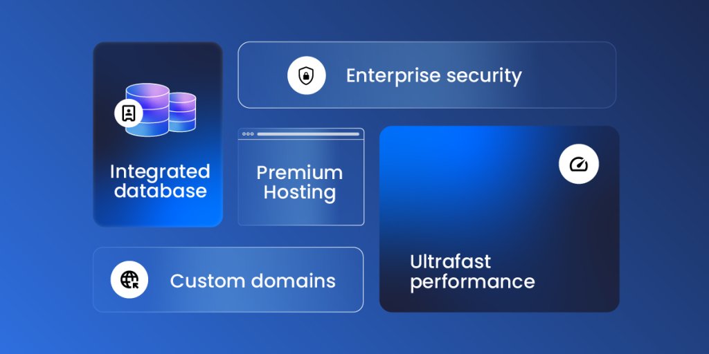A feature overview graphic with a blue gradient background highlighting five key platform benefits. The cards display Integrated database with a database icon, Enterprise security with a shield, Premium Hosting with a browser window, Custom domains with a globe icon, and Ultrafast performance with a speedometer.
