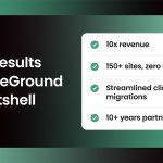 Summary graphic showing Creators Connect's results with SiteGround: 10x revenue, 150+ sites managed with zero crises, streamlined client migrations, and 10+ years of partnership.
