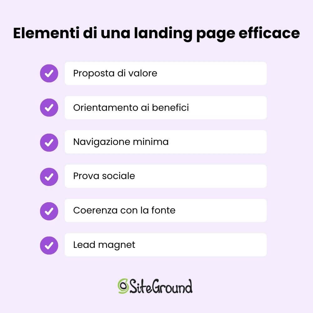 checklist di una landing page efficace: proposta di valore, orientamento ai benefici, navigazione minima, prova sociale, coerenza con la fonte, lead magnet