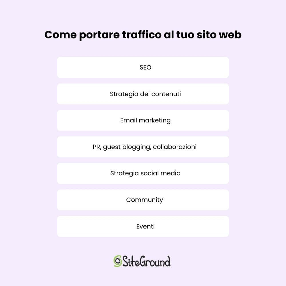 Lista riassuntiva riguardo gli elementi necessari per portare traffico al proprio sito web:
SEO, strategia dei contenuti, email marketing, PR, guestblogging e collaborazioni, strategia social media, community, ed eventi.