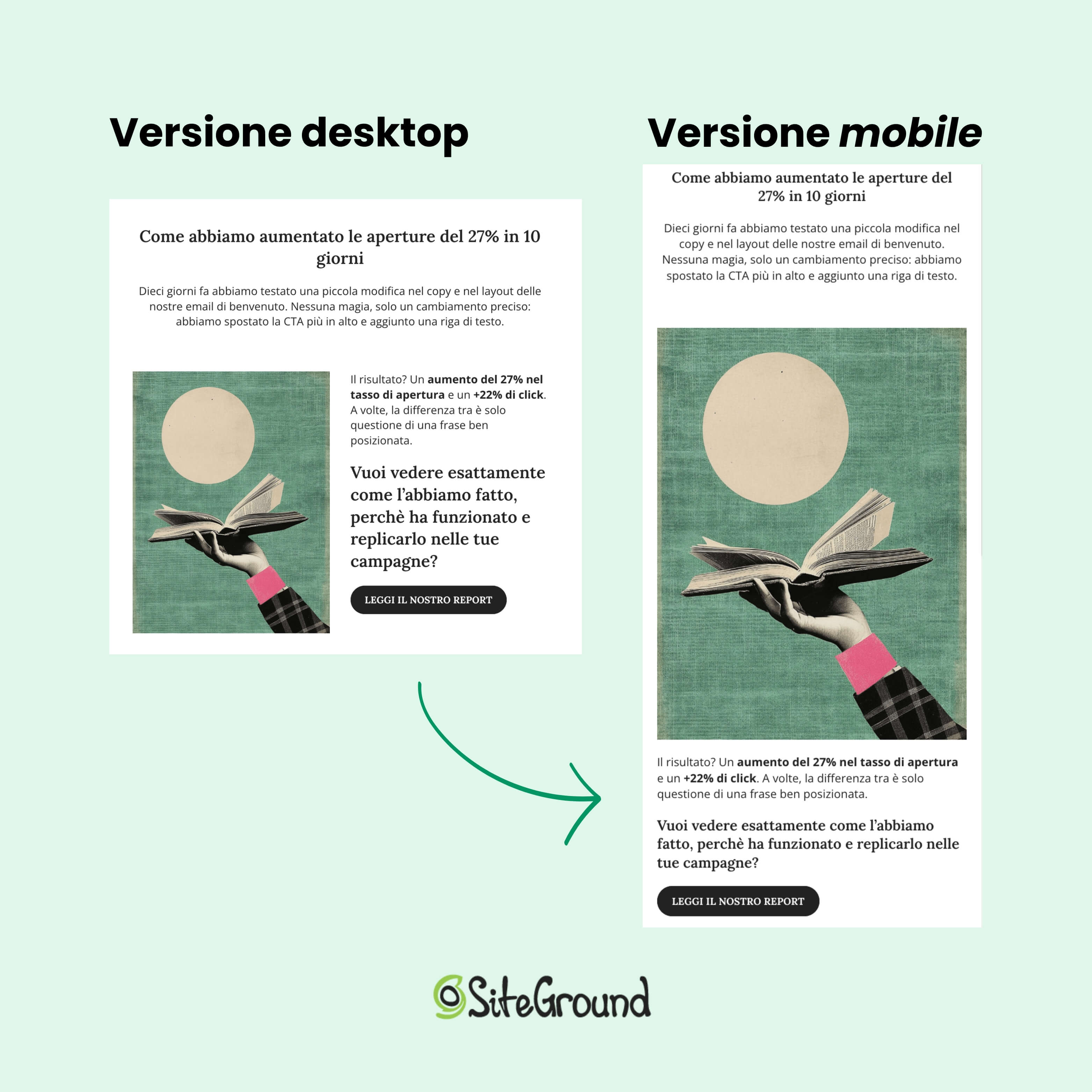 screenshot della stessa mail in versione desktop e versione mobile, creata istantaneamente con lo strumento email marketing di SiteGround