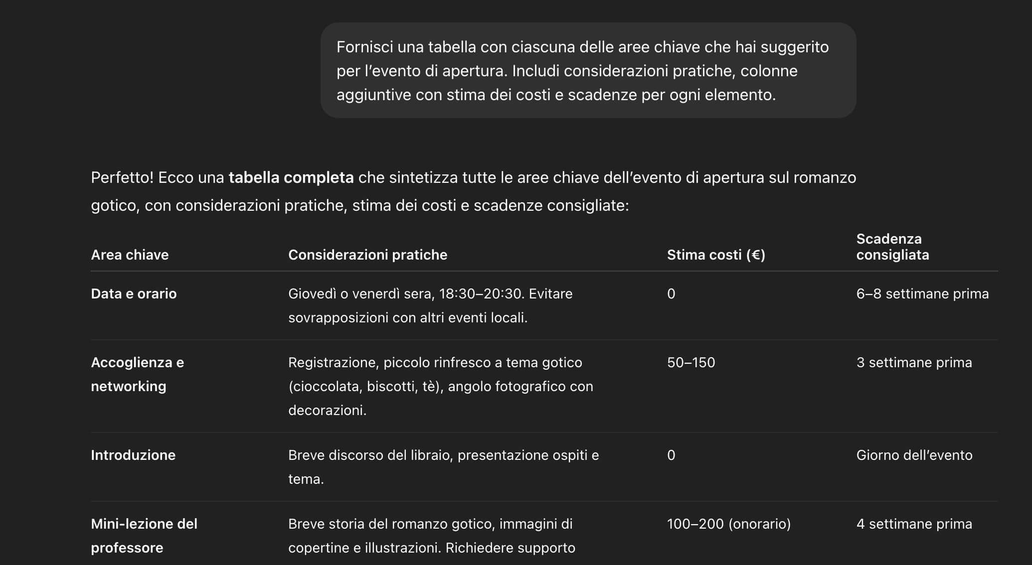 screenshot con l'esempio di una richiesta a ChatGPT di creare una tabella partendo da dati previamente suggeriti