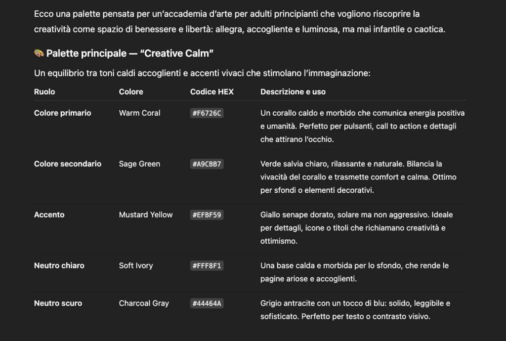 screenshot di una conversazione dove si chiede a chatGPT di fornire una palette di colori per una scuola pomeridiana di arte per adulti. per ogni colore viene fornito il codice HEX, la descrizione e l'uso