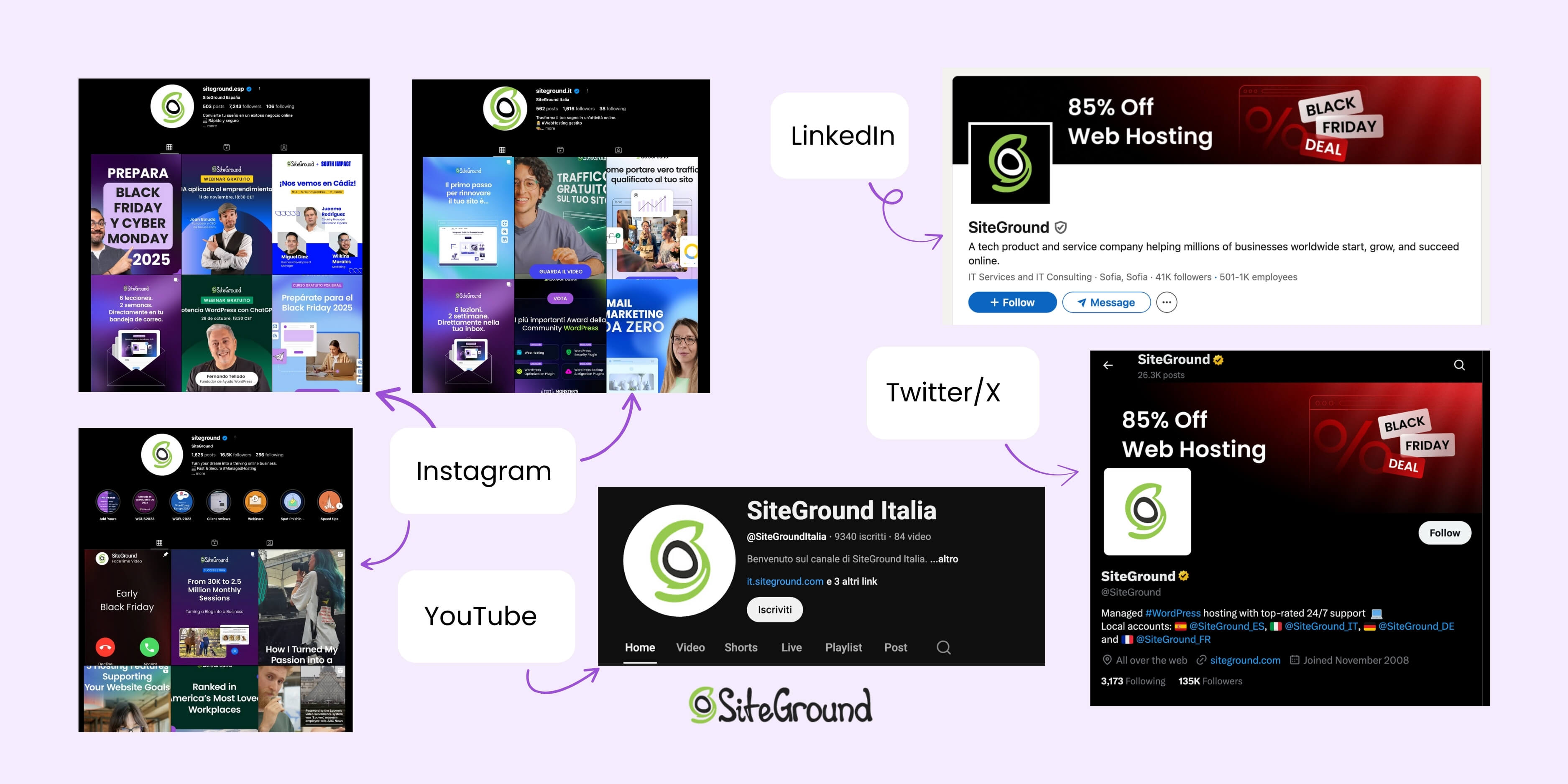 composizione che mostra screenshot di diverse pagine social di SiteGround in diverse lingue, tutte con nomi account e handle consistenti con il brand