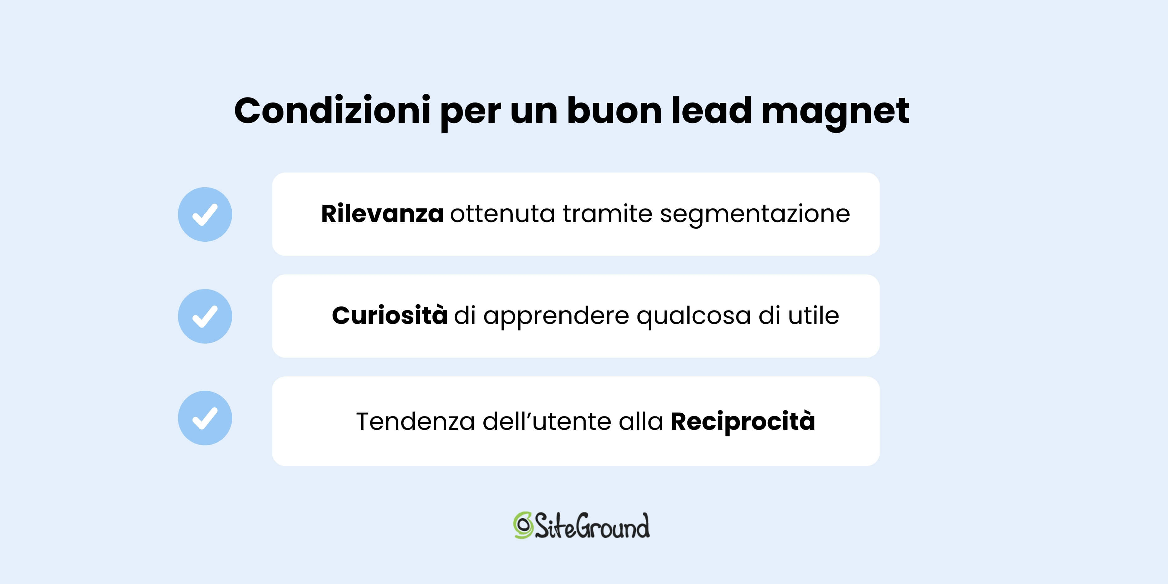 Schema riassuntivo delle condizioni per un buon lead magnet. 1-rilevanza ottenuta tramite segmentazione, 2-curiosità di apprendere qualcosa di utile, 3-tendenza dell'utente alla reciprocità