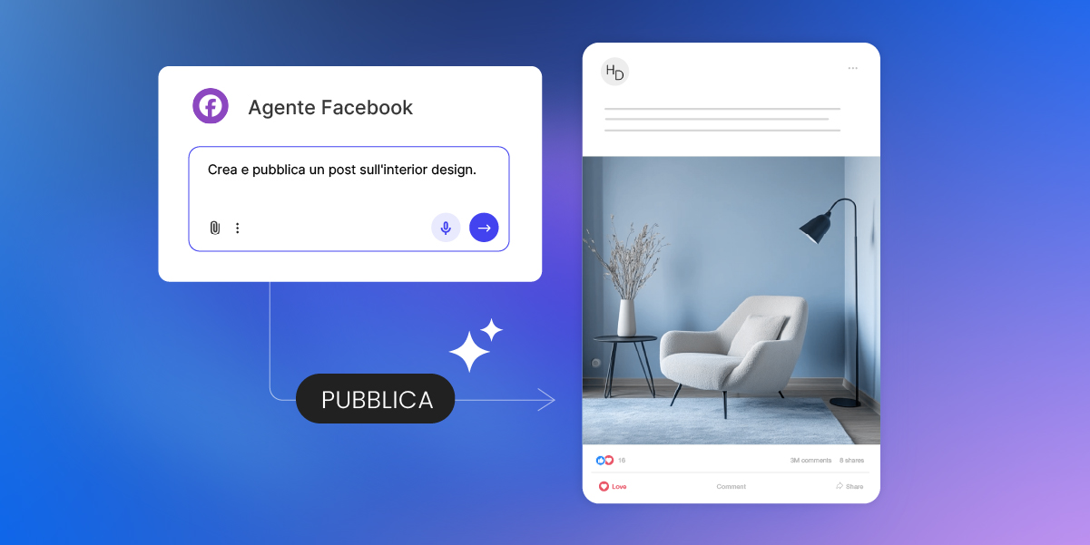 diagramma che mostra come facendo una richiesta semplice all' agente Facebook di AI Studio SiteGround, si può immediatamente pubblicare