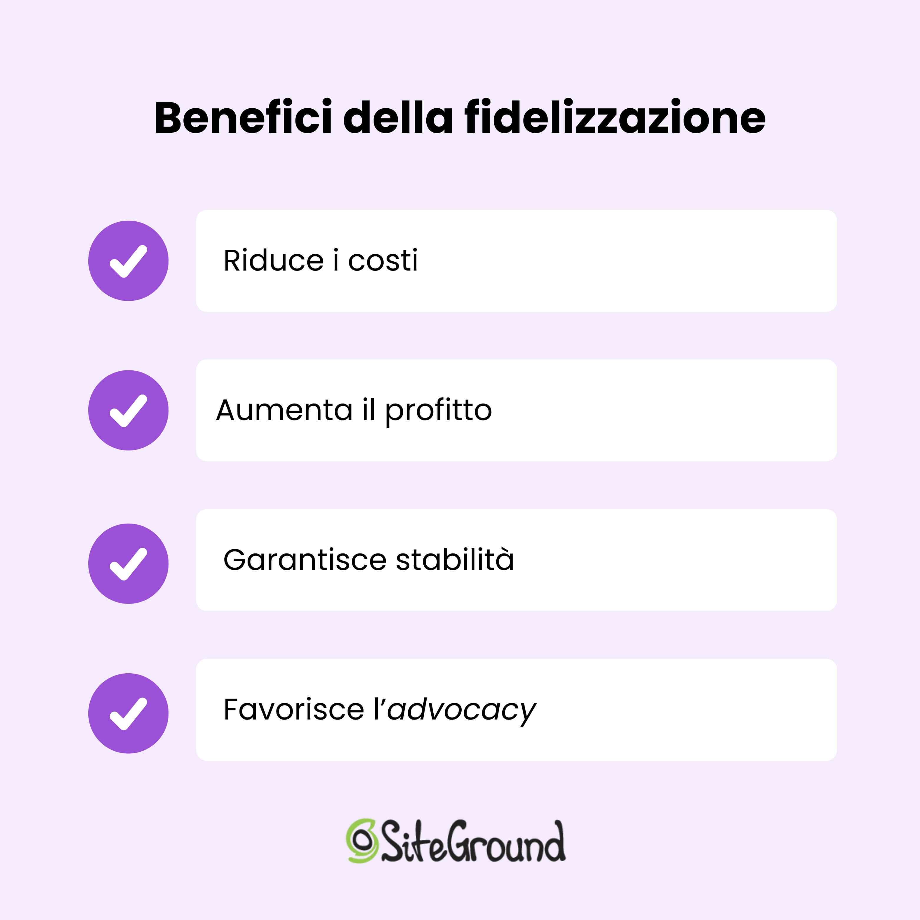 illustrazione che riassume i benefici della fidelizzazione in 4 punti: riduce i costi, aumenta il profitto, garantisce stabilità, favorisce l'advocacy