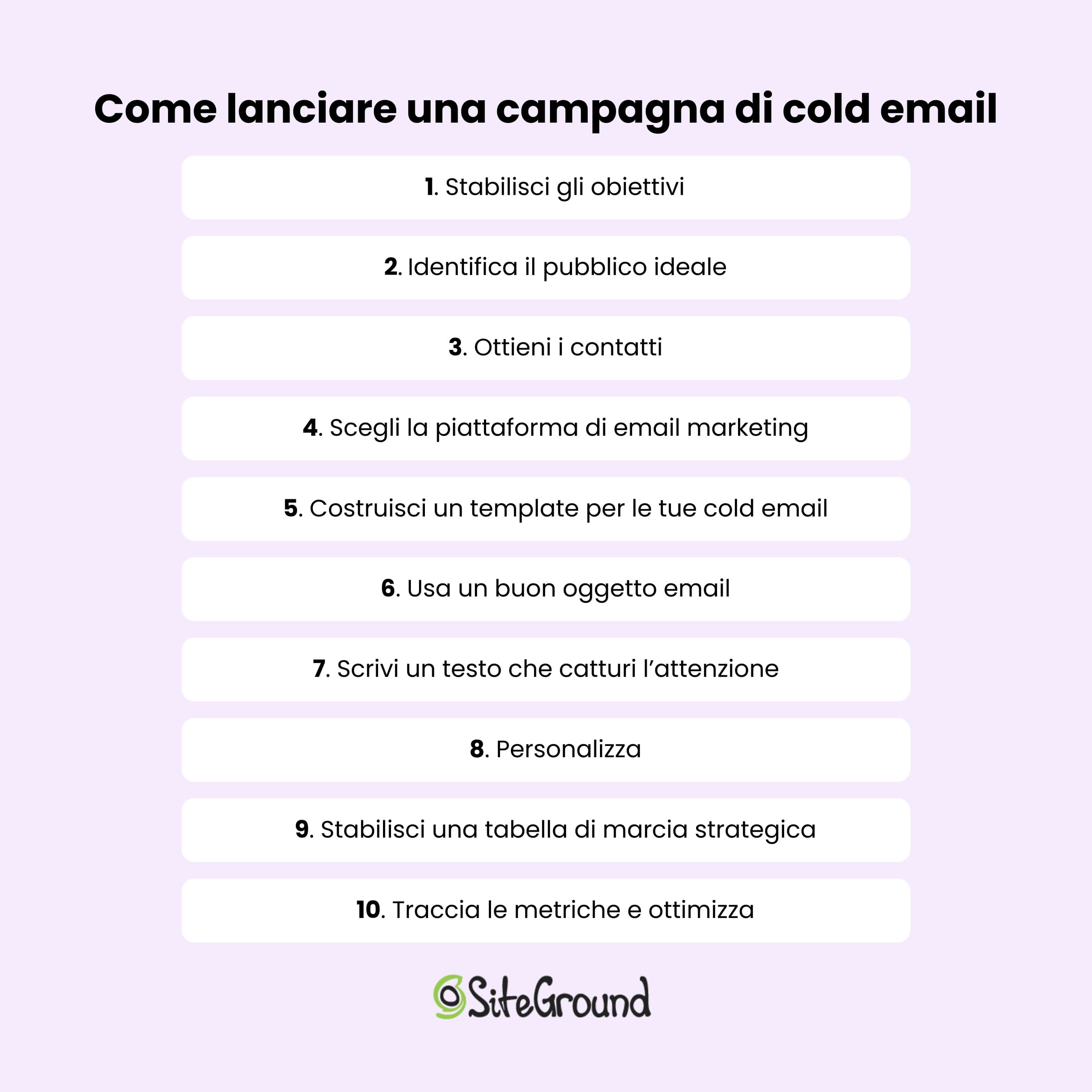 schematizzazione della strategia per lanciare una campagna di cold email. I 10 passi sono quelli che appaiono nei paragrafi a seguire