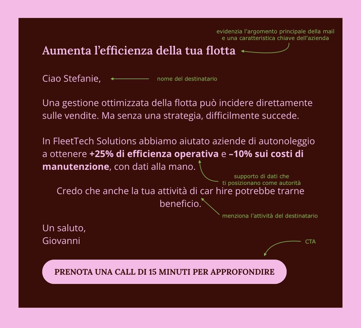 esempio di una cold email che viene aperta con un gancio che evidenzia subito il tema della mail e il vantaggio per il destinatario. Seguono dati di supporto e una CTA
