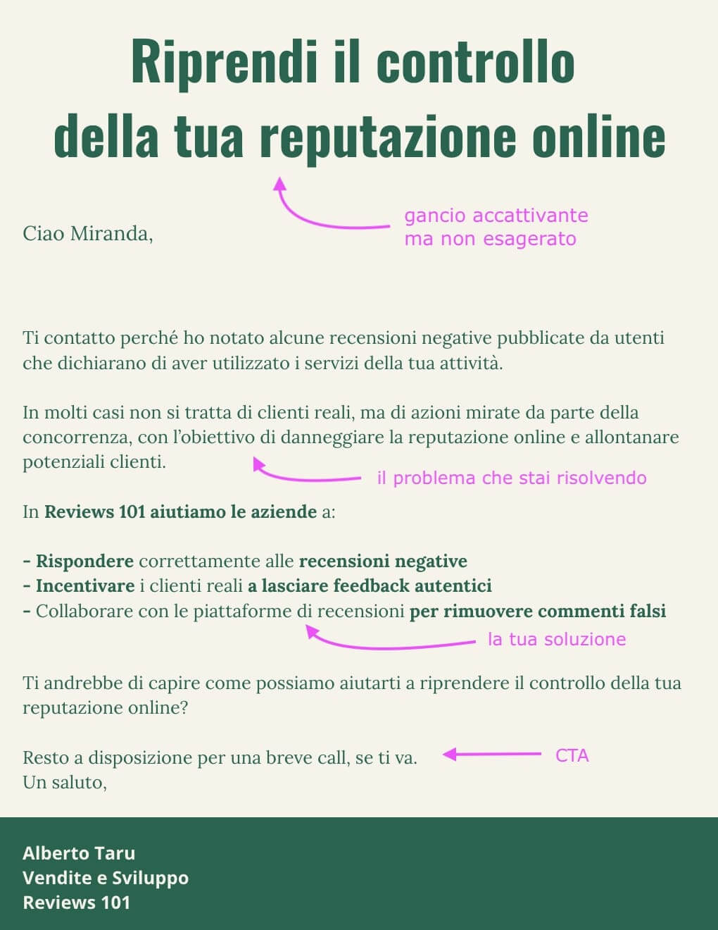 esempio di una cold email che si apre con un'offerta direttamente relazionata ad un pain point del destinatario. segue una spiegazione più in dettaglio del problema e della soluzione proposta, poi una CTA