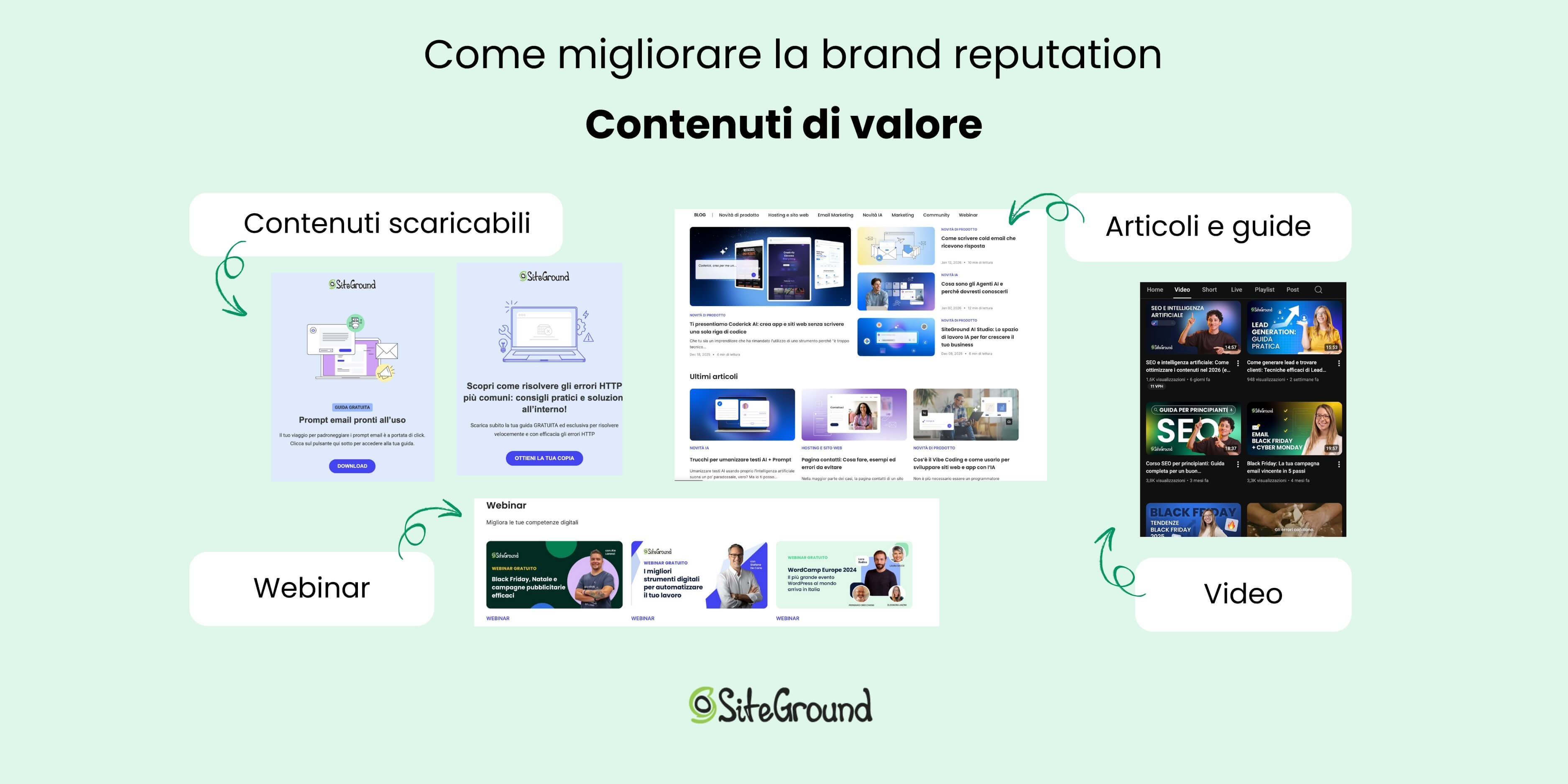collage di screenshot dei diversi tipi di contenuti sui canali di SiteGround: contenuti scaricabili, webinar, articoli, guide e video