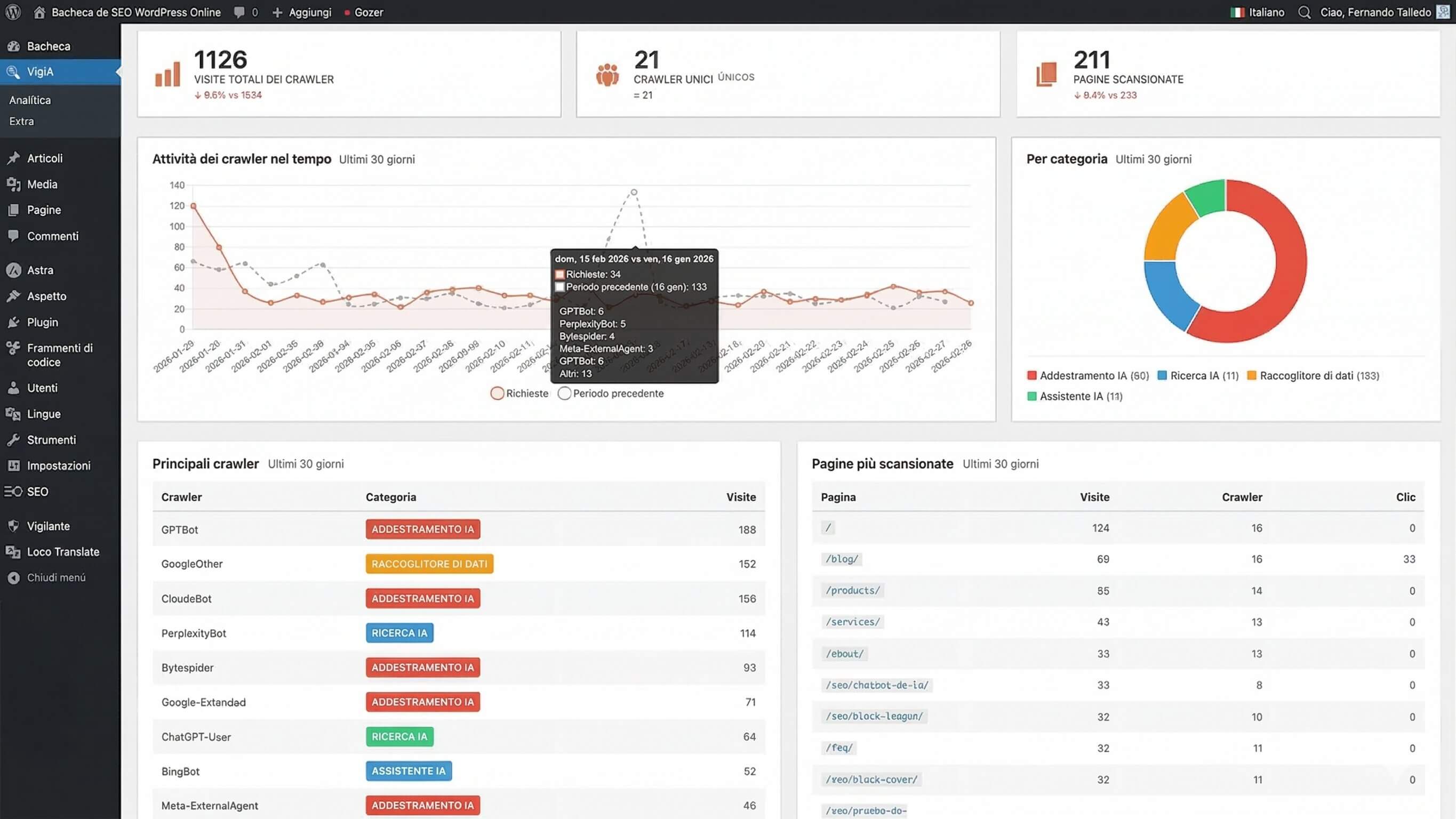 screenshot dell'analisi del plugin VigIA sulla bacheca WordPress di Fernando