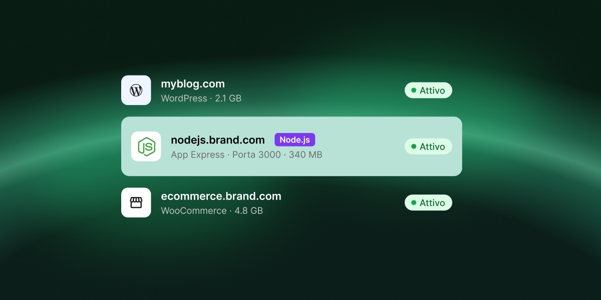 Un'app Node.js Express indicata come attiva nell'Area Clienti di SiteGround, accanto a un blog WordPress e a un negozio WooCommerce.