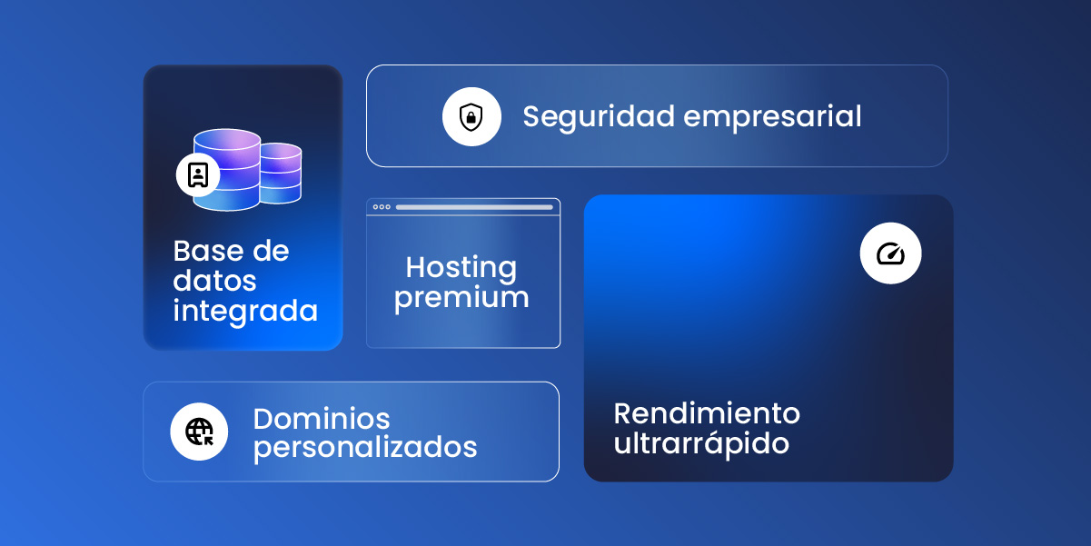 Gráfico que muestra funciones de hosting como seguridad empresarial hosting premium dominios personalizados rendimiento ultrarrápido y base de datos integrada