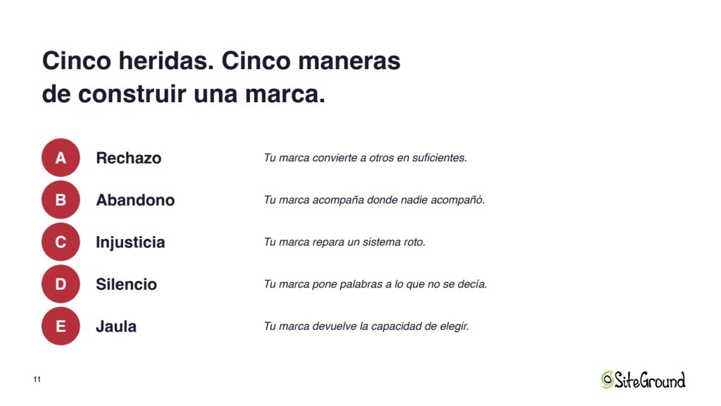 Los 5 arquetipos de herida fundacional según el Método Morel: Rechazo, Abandono, Injusticia, Silencio y Jaula