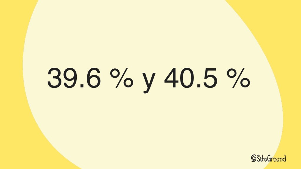 Tasa de conversión a reseña del 39.6% y 40.5% conseguida con storytelling auténtico