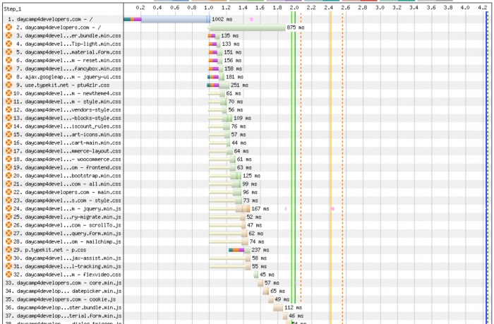 Site Performance Test Results