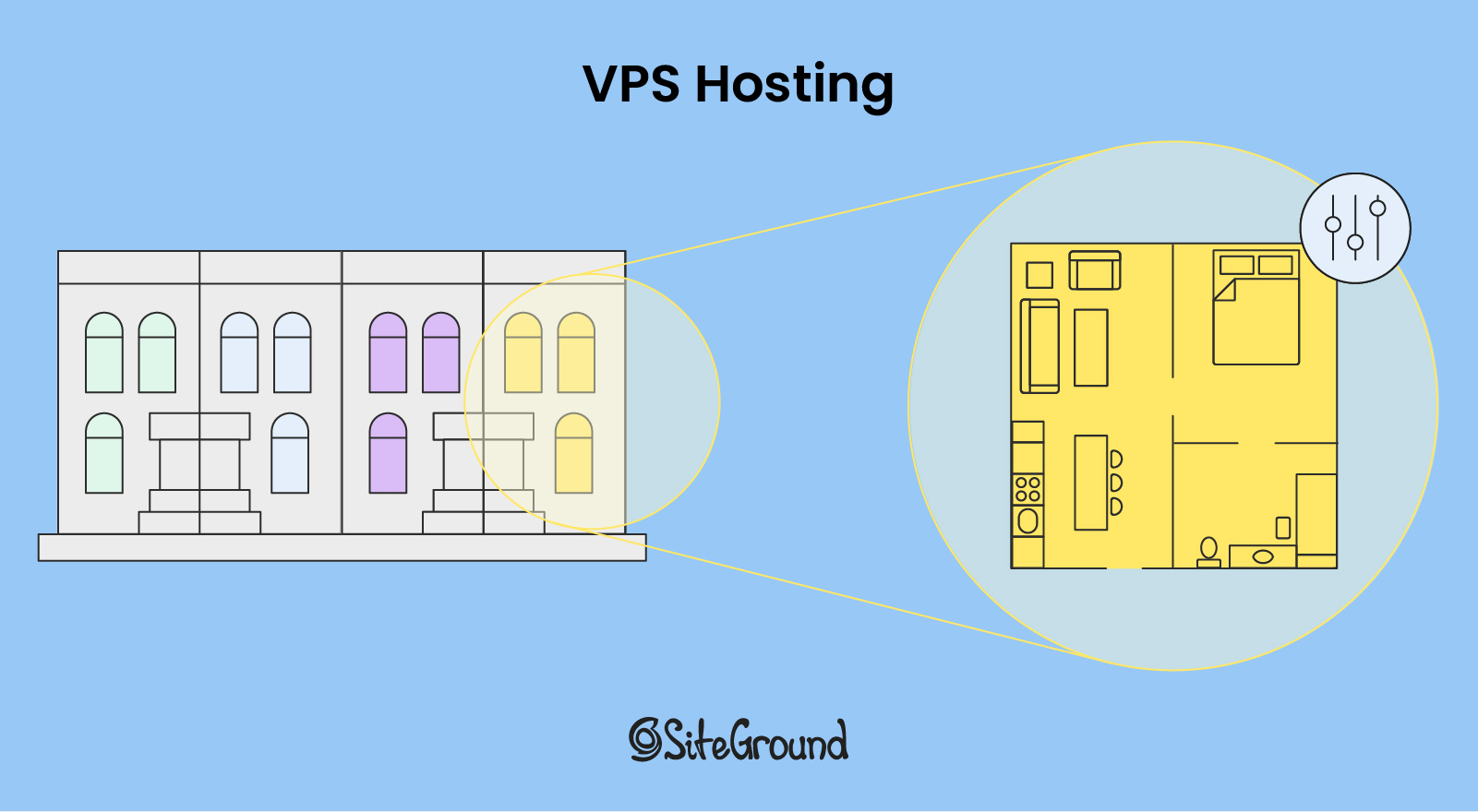 image of VPS hosting - a building versus an apartment