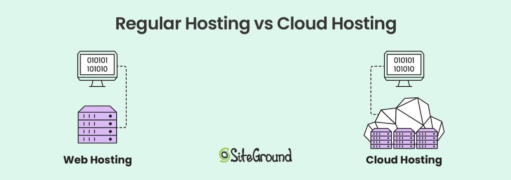 graphic comparing regular hosting to cloud hosting