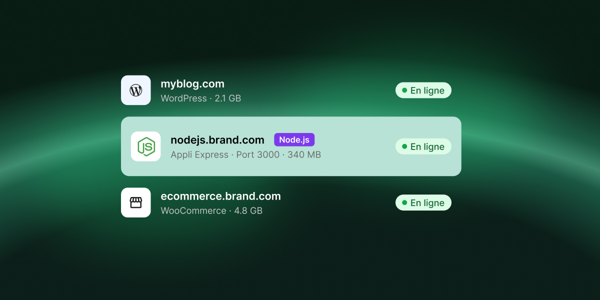 Une application Node.js Express affichée comme en ligne dans l'Espace Client SiteGround, à côté d'un blog WordPress et d'une boutique WooCommerce